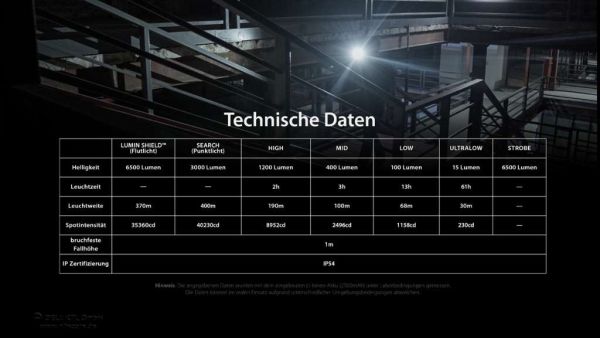 Nitecore EDC 29 6500 Lumen - Image 6