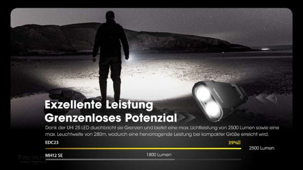 Nitecore EDC 23 2500 Lumen - Image 3