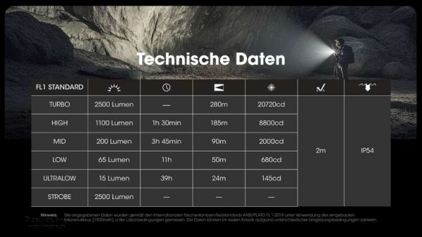 Nitecore EDC 23 2500 Lumen - Image 4