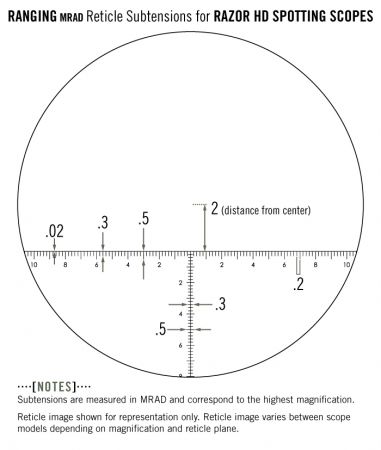 Vortex Razor HD Okular MRAD - Image 2